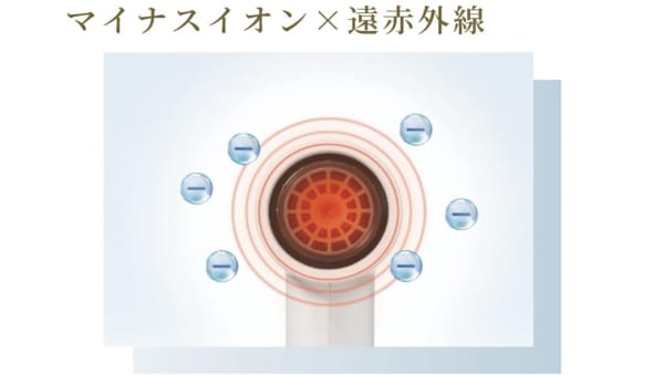 マイナスイオンと遠赤外線の図