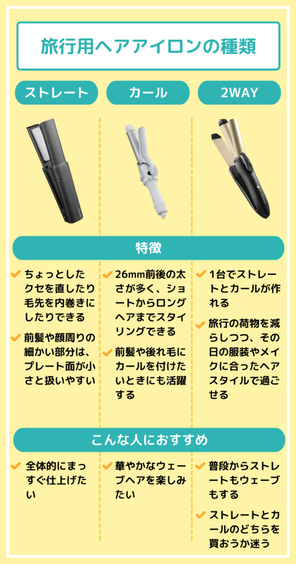 ヘアアイロンの種類