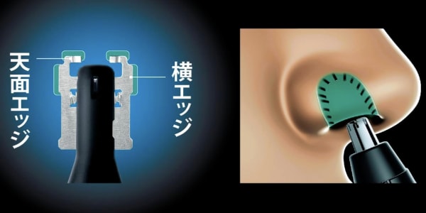 デュアルエッジ刃の説明図