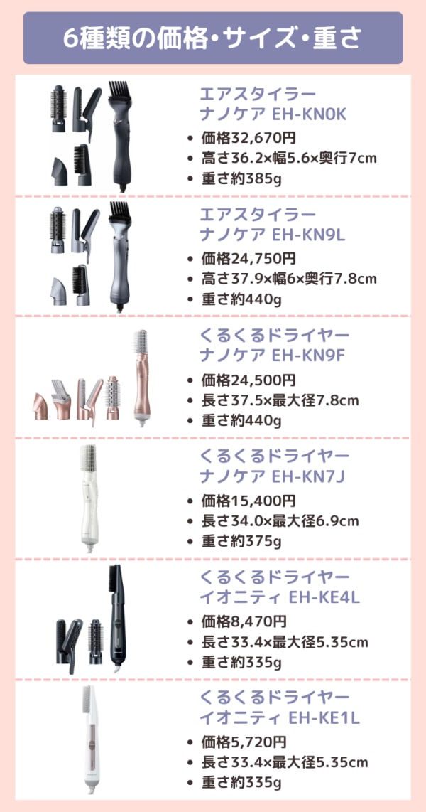 くるくるドライヤーの価格・サイズ・重さ比較表