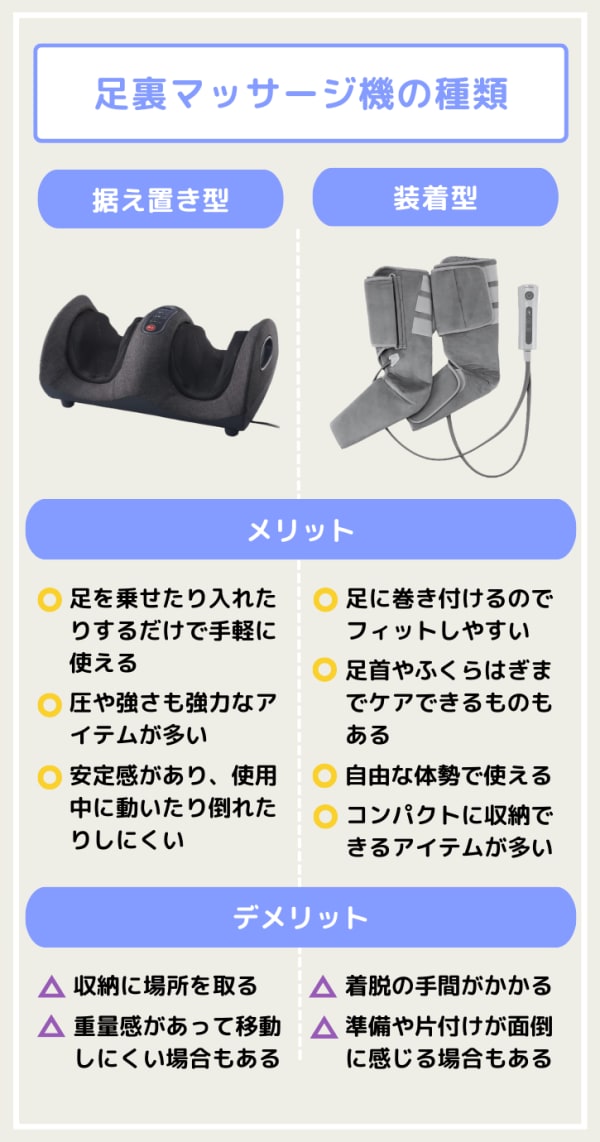 足裏マッサージ器の種類