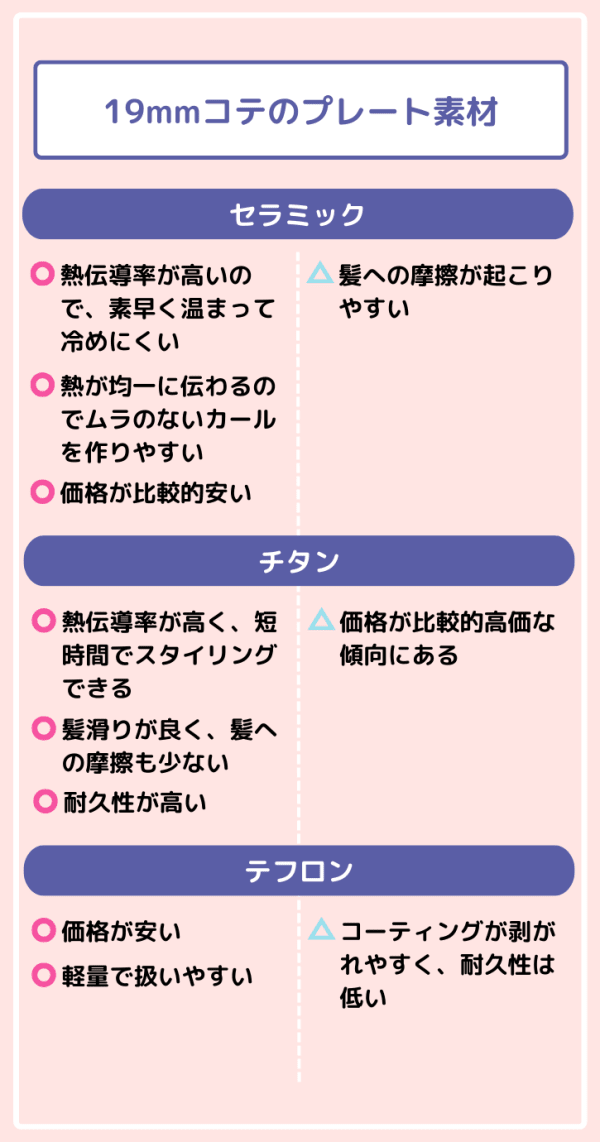 プレート素材のメリットとデメリット説明