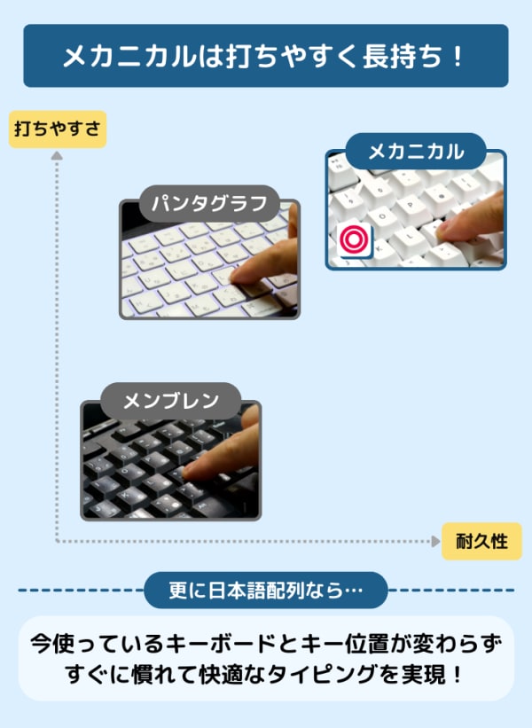メカニカルキーボードのメリット