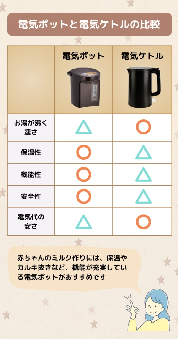 電気ポットとケトルの比較表