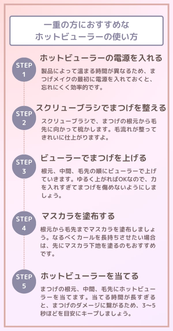 一重におすすめのホットビューラーの使い方解説
