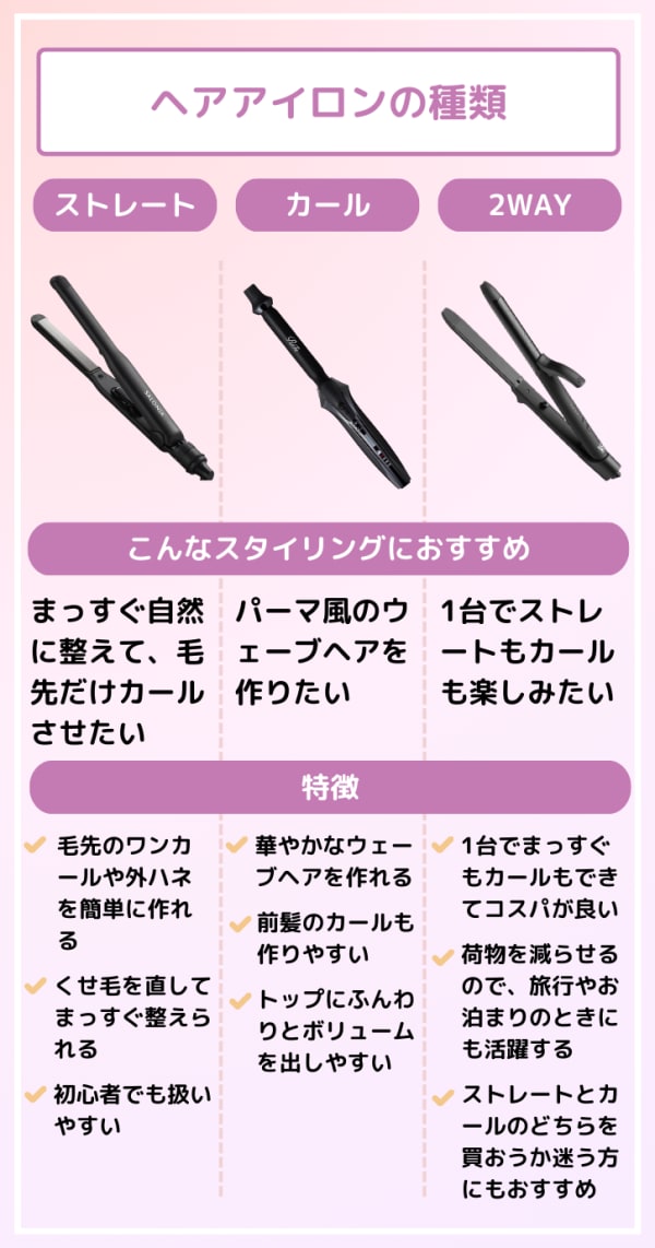 ヘアアイロンの種類