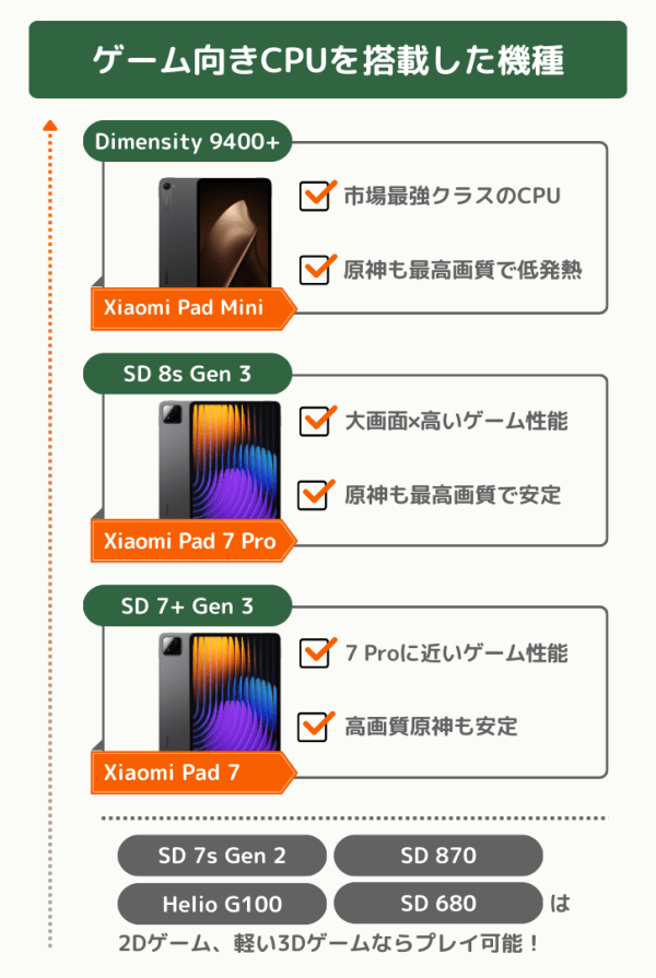 ゲーム向きのXiaomiタブレット_2025