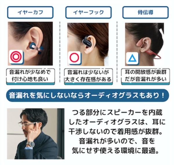 オープンイヤーイヤホンの比較