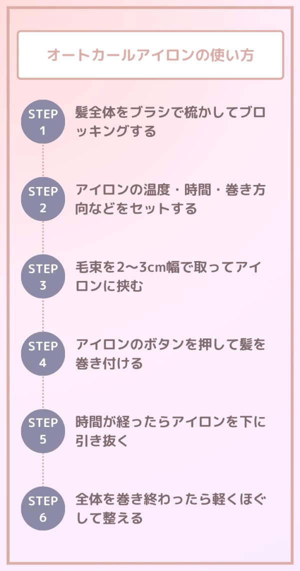 オートカールアイロンを使う手順