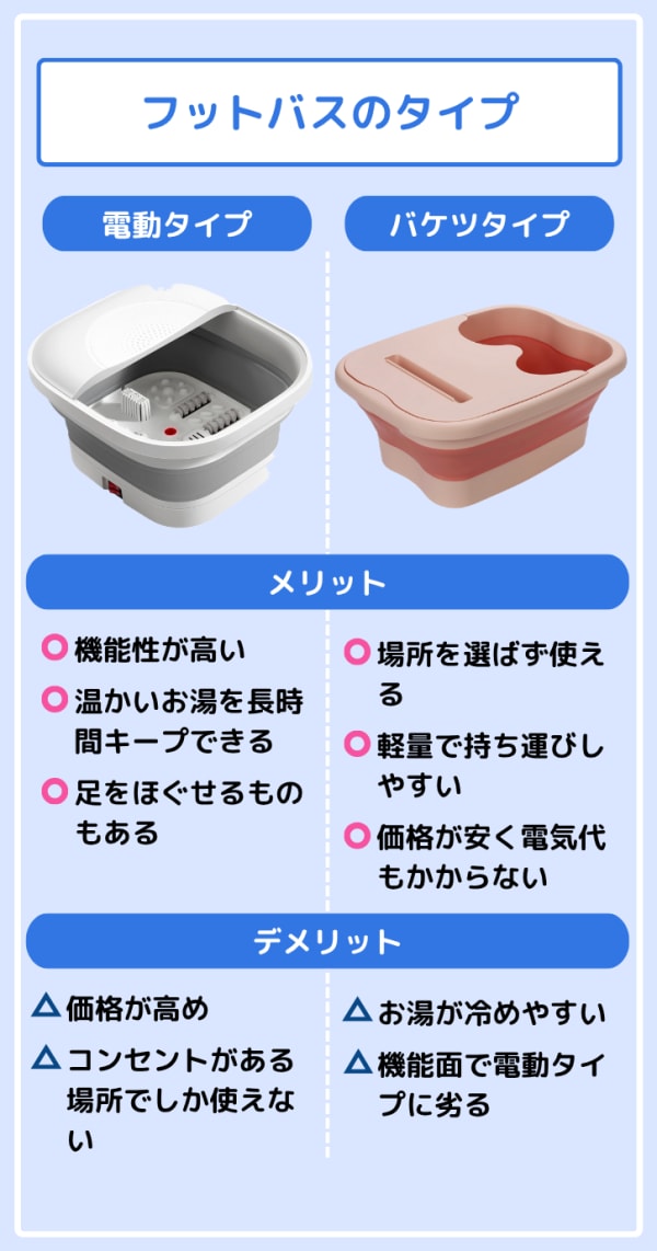 フットバスのタイプ比較表