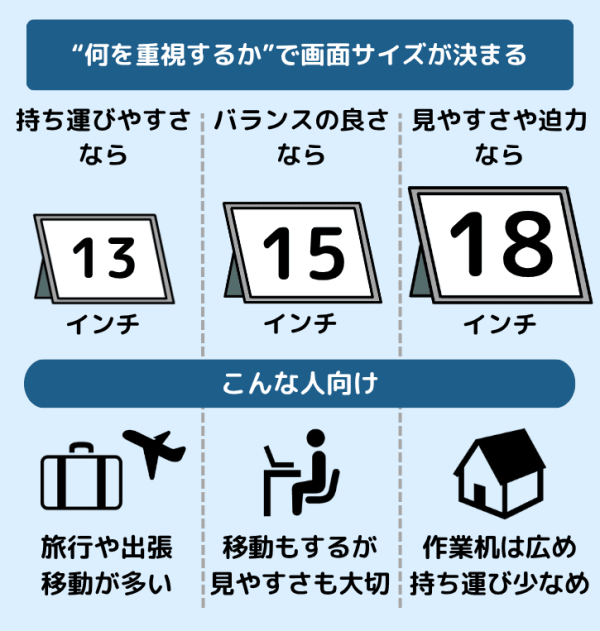 タッチパネル対応のモバイルモニターサイズ一覧