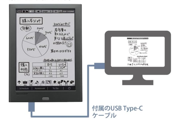  シャープ 電子ノート WG-PN1