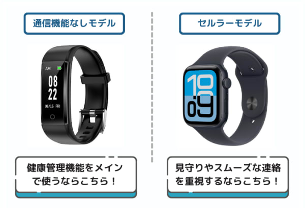 スマホ不要スマートウォッチの比較