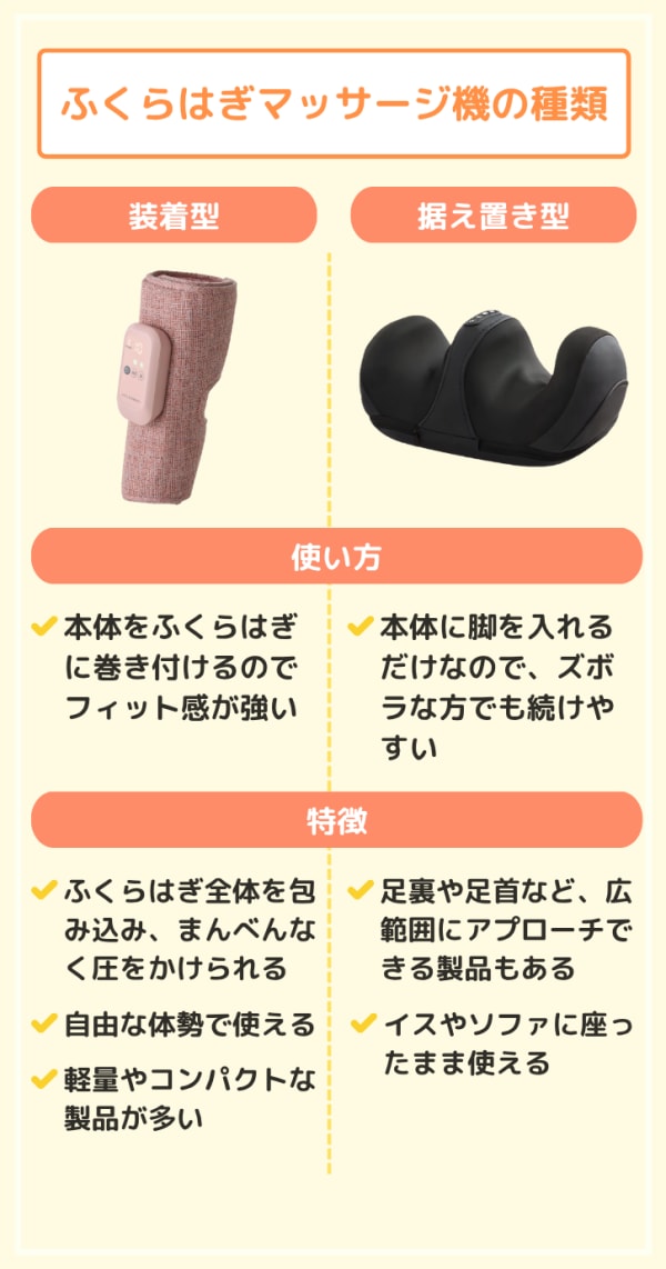 ふくらはぎマッサージ機の種類や特徴解説