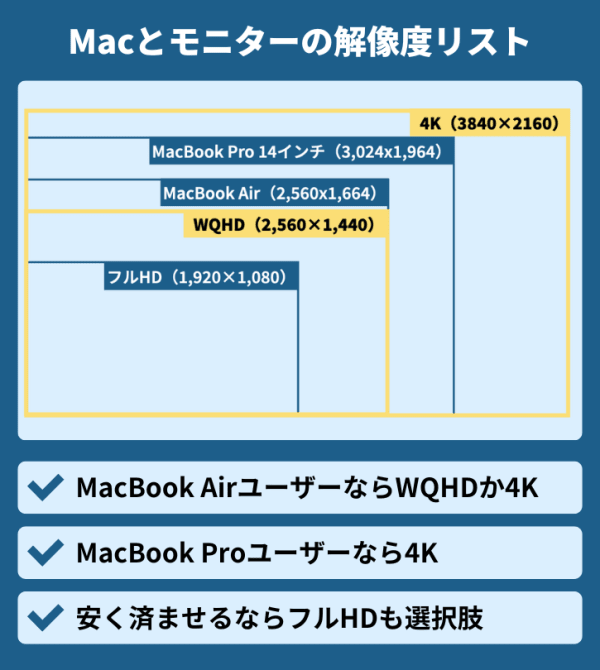 Macにおすすめの解像度