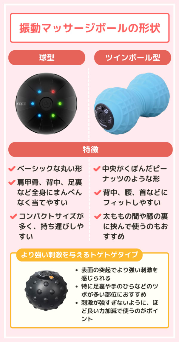 振動マッサージボールの形状説明