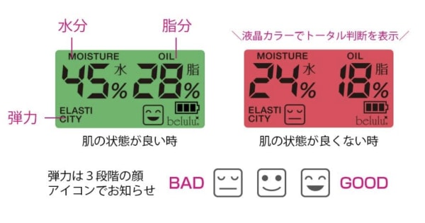 スキンチェッカーの測定結果表示