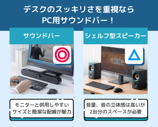 PC用シェルフスピーカーとPC用サウンドバーの比較