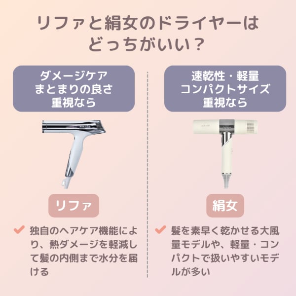 リファと絹女ドライヤーの特徴比較表