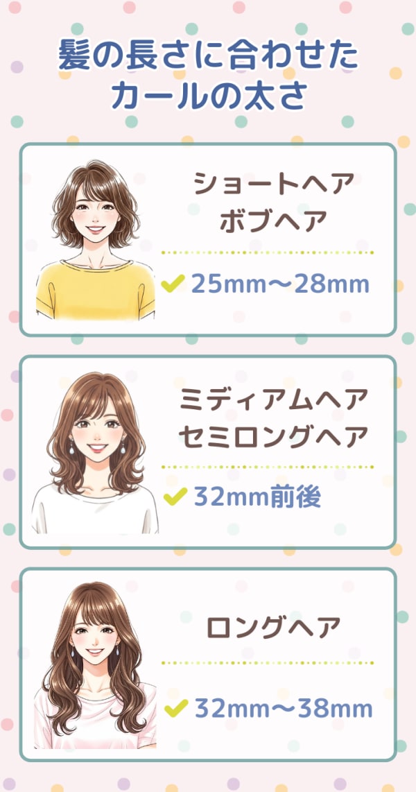 髪の長さに合わせたカールの太さ解説