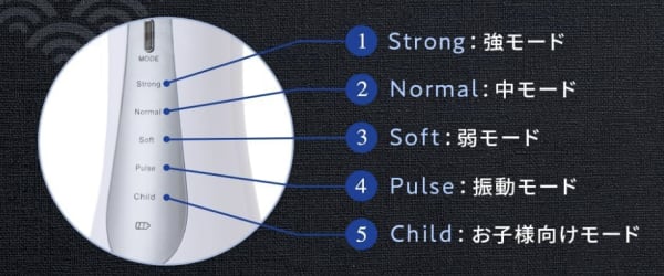 水圧レベルの解説