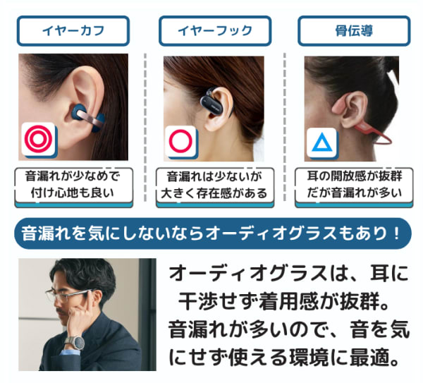 オープンイヤーイヤホンの比較