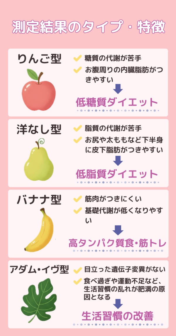 測定結果のタイプと特徴解説