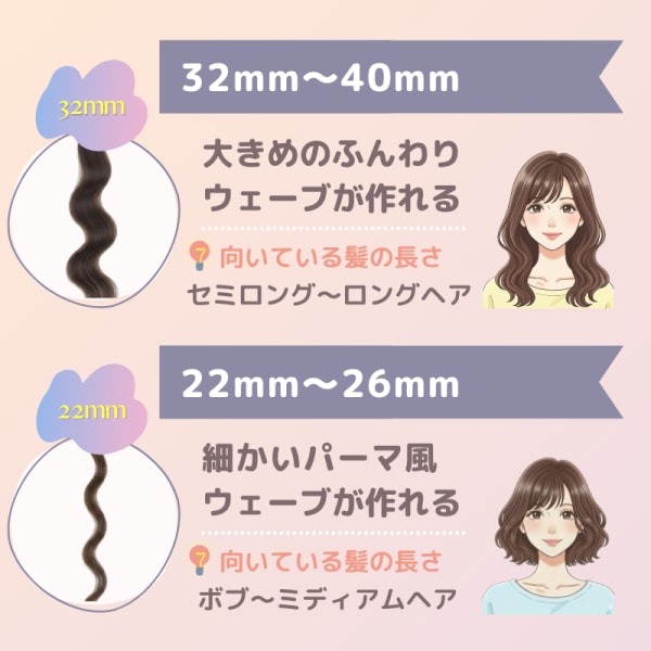 バレルの太さごとの仕上がりと向いている髪の長さ比較表