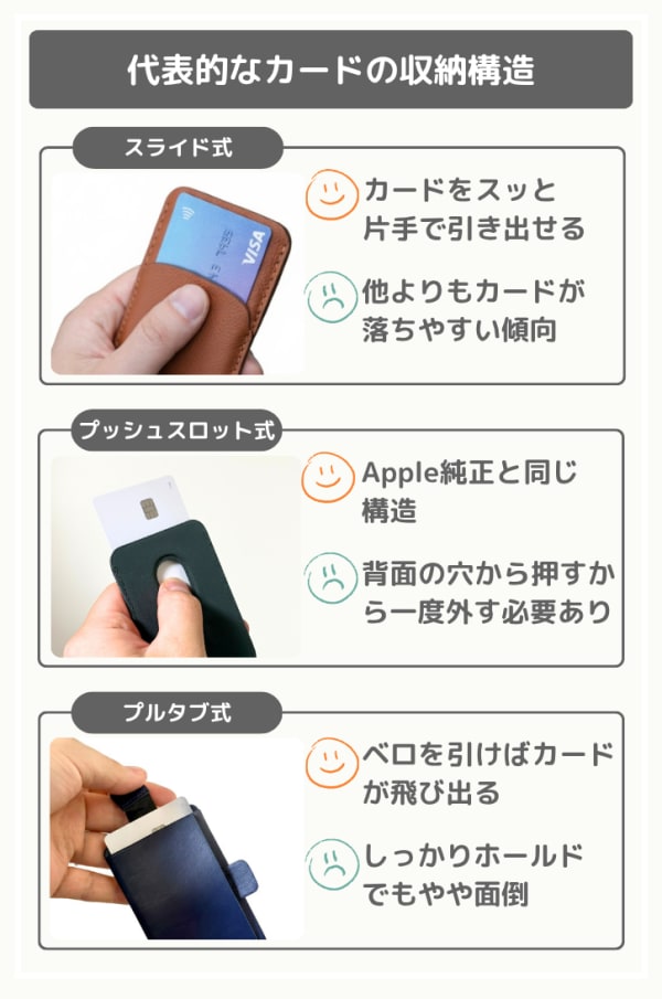 MagSafeカードケースの収納構造の違い