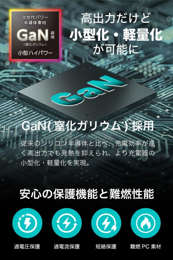 GaN充電器についての説明