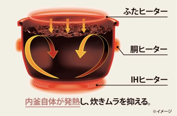 IH炊飯器の加熱方法