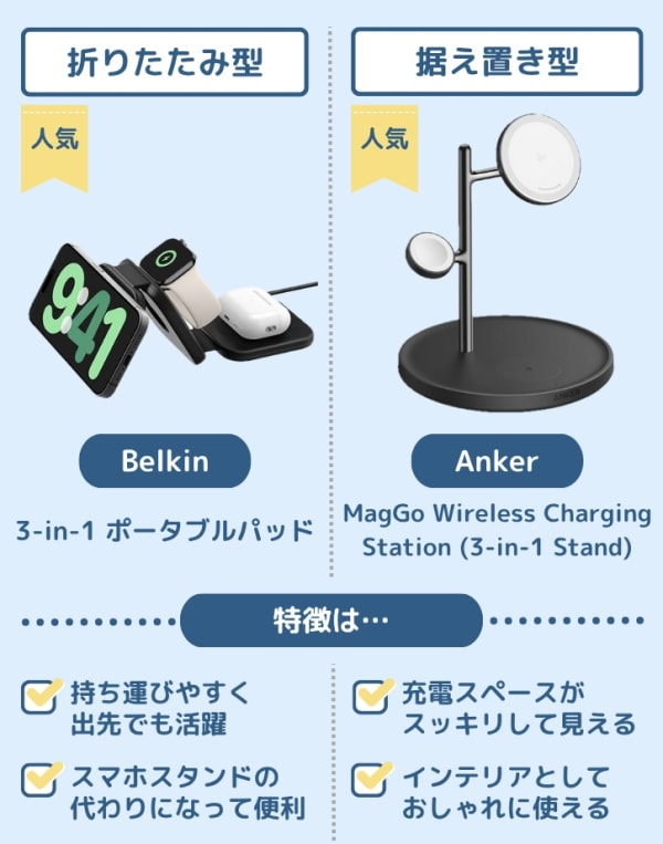 折りたたみと据え置きの3in1ワイヤレス充電器