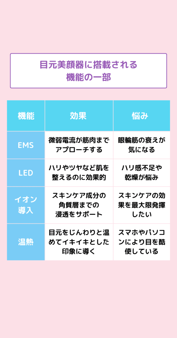 目元美顔器に搭載される機能の説明