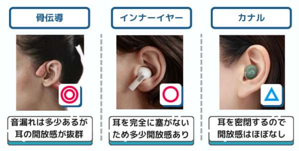 骨伝導イヤホンとその他イヤホンの比較