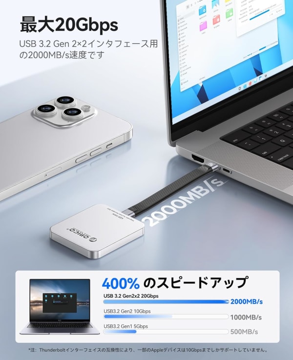 MagSafe対応SSDの転送速度