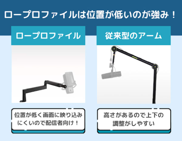 ロープロファイルの比較