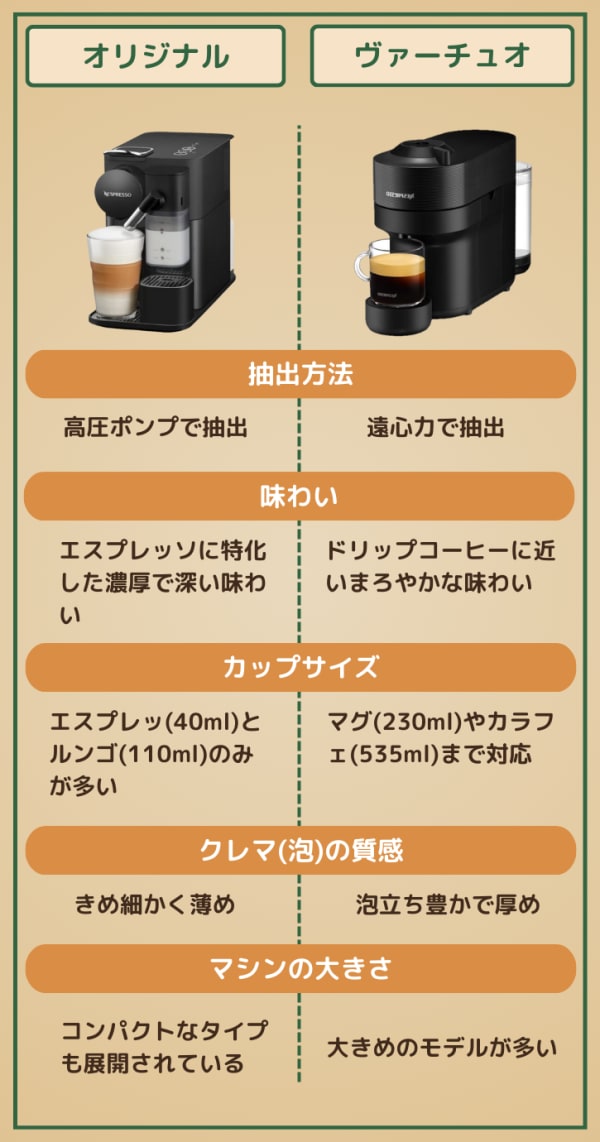 ヴァーチュオとオリジナルの比較