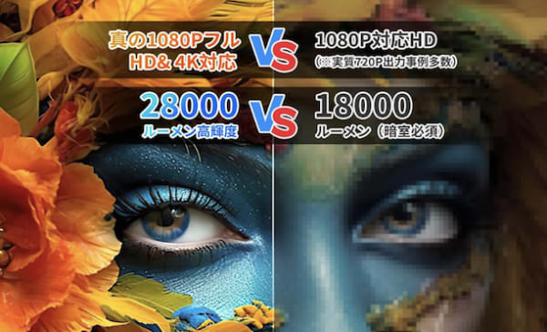 YOWHICK プロジェクター DQ3