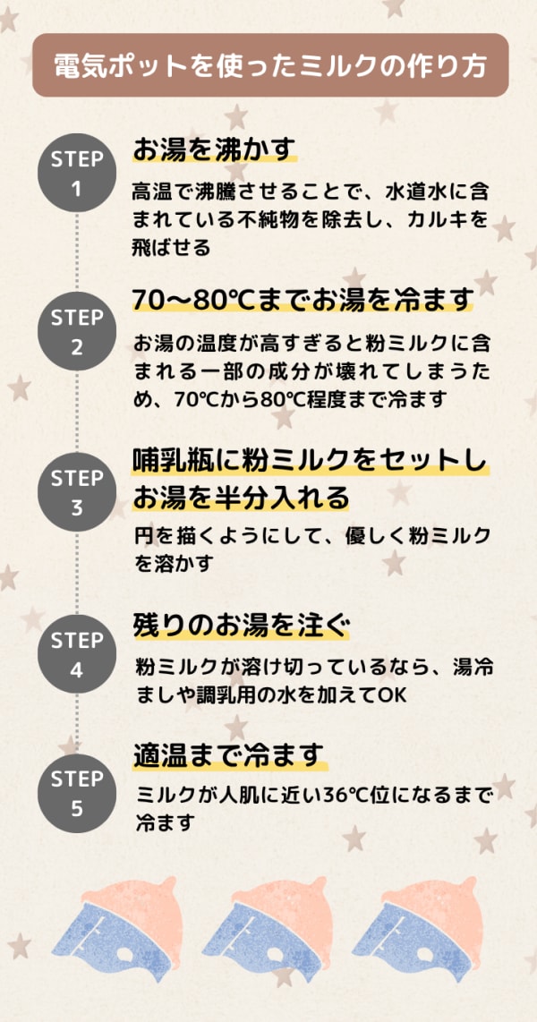ミルクの作り方手順