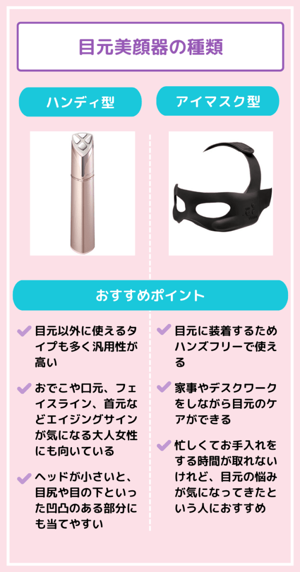 目元美顔器の種類説明