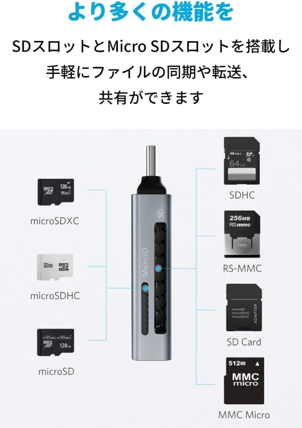 SDカードリーダーのスロット