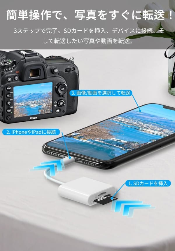 SDカードリーダーを使用しているiPhone