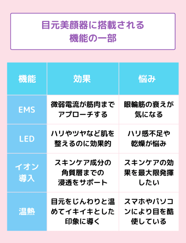 目元美顔器に搭載される機能の説明