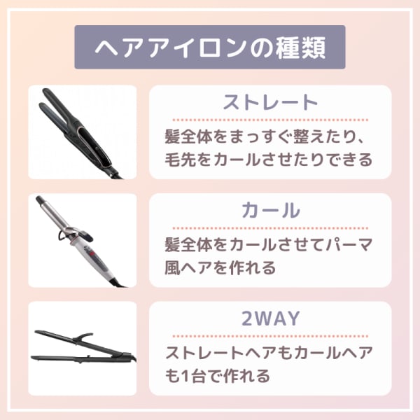 ヘアアイロンの種類の比較表