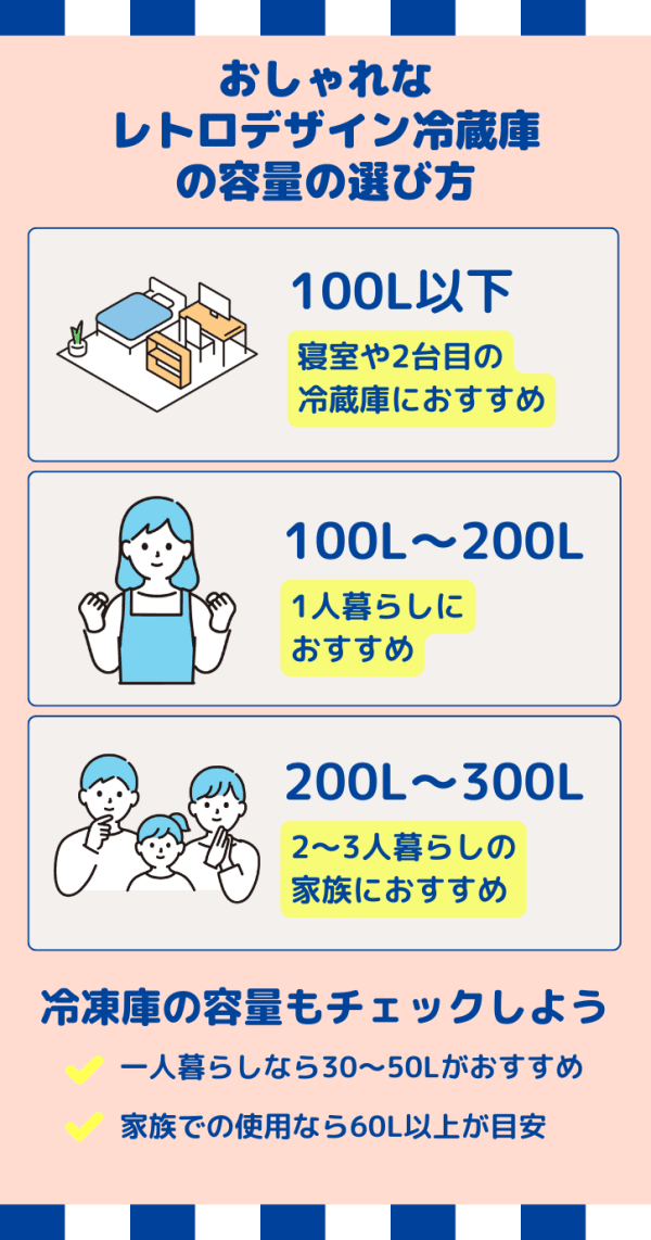 おしゃれなレトロデザインの冷蔵庫の容量