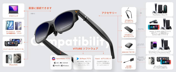 VITUREの専用アクセサリー