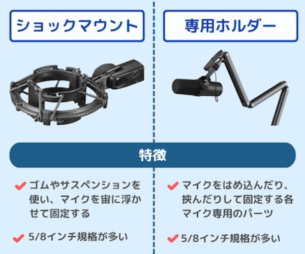 マイク取り付けパーツの紹介