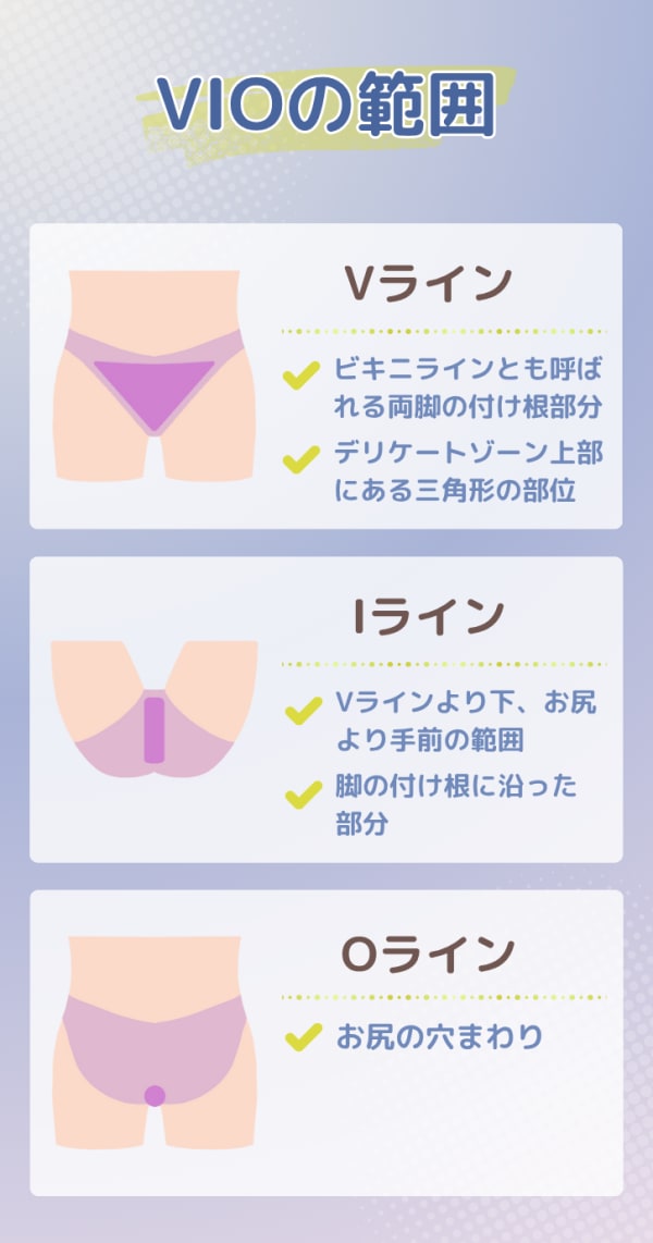VIOのアイコンと部位の説明