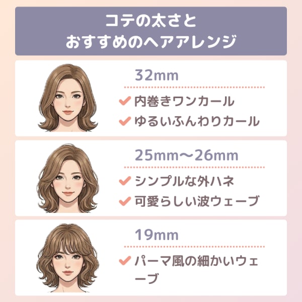 コテの太さと おすすめのヘアアレンジの図
