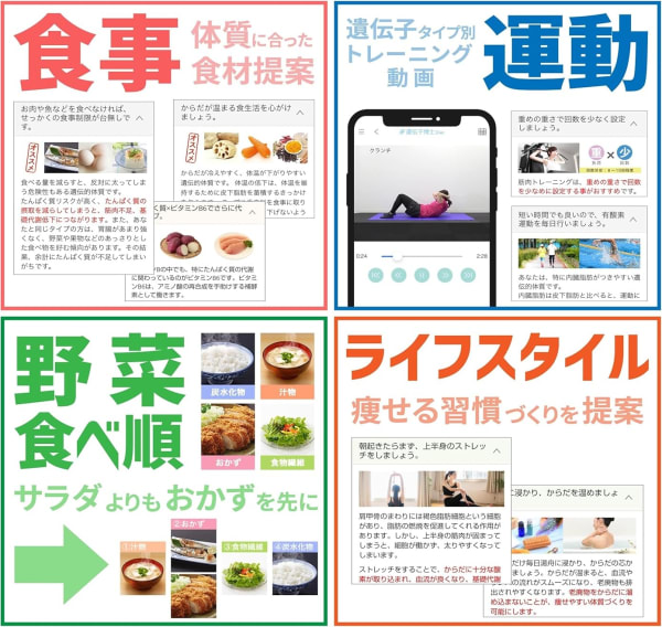 ダイエット遺伝子検査キットの結果レポート